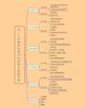 初中体育有哪些内容 初中体育教学计划