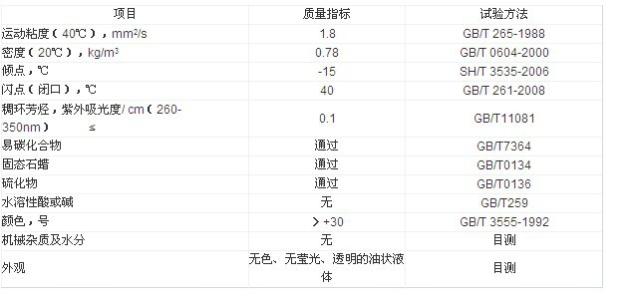 航空煤油的成分 航空煤油 航空煤油-分类，航空煤油-成分