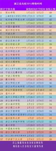 家庭成员基本情况 《49天》 《49天》-基本资料，《49天》-成员