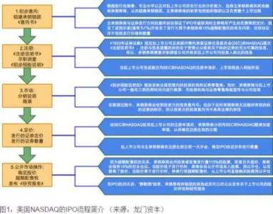 资本运作 课程简介 做市商 做市商-义务，做市商-运作简介