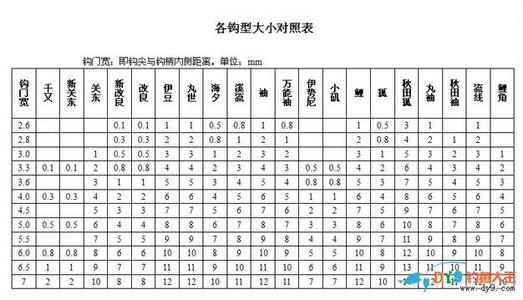 鱼钩的选择和使用 鱼钩大小怎么选择