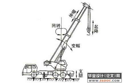 计算机网络原理概述 汽车吊 汽车吊-概述，汽车吊-原理