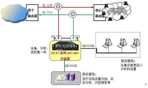 网络分流器 网络分流器 网络分流器-概述，网络分流器-特征