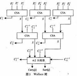 booth算法 Booth算法 Booth算法-基本内容