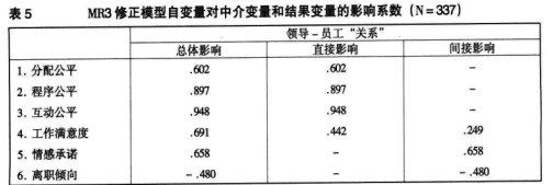 态度具有哪三种成分 工作态度 工作态度-三种成分，工作态度-企业态度改造原则