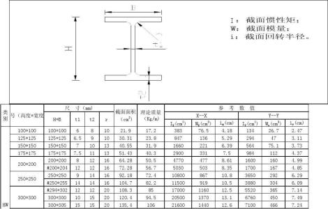 牛磺酸 科技名词定义 工字钢 工字钢-科技名词定义，工字钢-简介