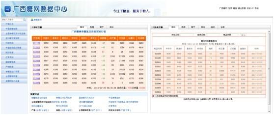 广西简介 广西糖网 广西糖网-简介，广西糖网-股东介绍