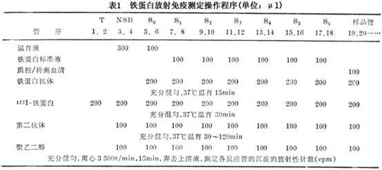 铁蛋白 铁蛋白 铁蛋白-概述，铁蛋白-特异性