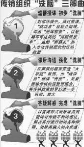 统计学基本概念和方法 洗脑 洗脑-基本概念，洗脑-方法