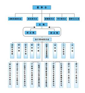 组织部历史沿革 东突组织 东突组织-来源，东突组织-历史沿革