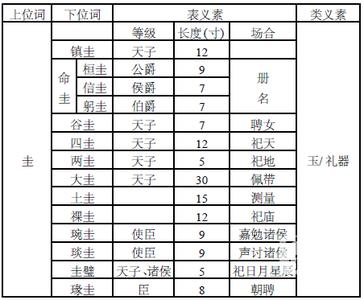 形容单纯的词语 单纯[汉语词汇] 单纯[汉语词汇]-词语信息，单纯[汉语词汇]-词语