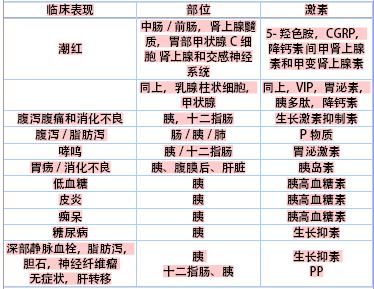 5.2等式的基本性质 5-羟色胺 5-羟色胺-基本简介，5-羟色胺-基本性质