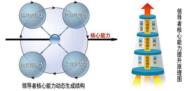 如何培养领导力 如何培养自己的领导力？