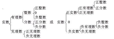 历史科学基本概念辞典 实数 实数-基本概念，实数-历史