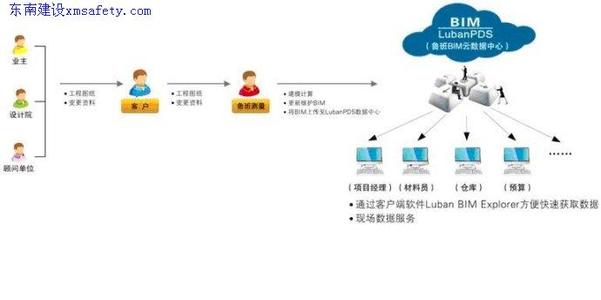 数据库概述 PDS PDS-PDS概述，PDS-数据库