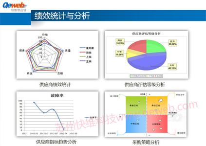 绩效管理的定义 绩效 绩效-定义，绩效-源自管理