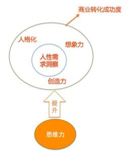 一万小时定律 「一万小时定律」真的适合所有的领域吗？