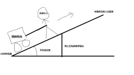 发展的本质是什么 自制力的本质是什么？它是怎样形成发展的？