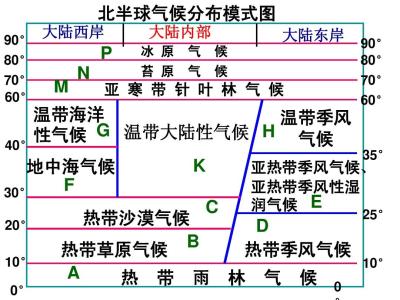 怎样提高高中地理成绩 怎样提高高中地理成绩？有哪些较好的方法？