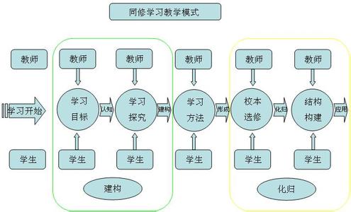 数学阅读能力的培养 数学方面的能力该怎么培养？