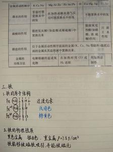 在学习高中化学的过程中有没有什么好的经验可以分享？