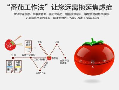 番茄工作法 什么是番茄工作法？该如何运用？