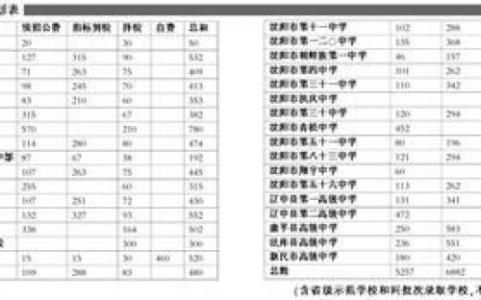 以上成绩的取得离不开 如何学好高中英语，在高考中取得130以上的成绩？