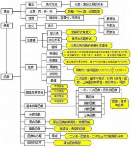 在学习高中数学的过程中有没有什么好的经验可以分享？