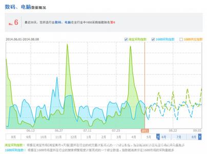 阿里推出支付宝的原因 阿里指数 阿里指数-阿里指数刚推出，阿里指数-现状