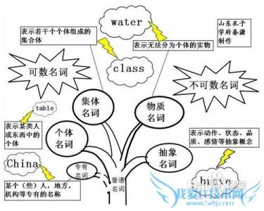 零基础英语在线学习 如何从零基础学英语？零基础怎样学英语更快？