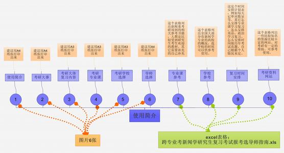 跨专业考研准备时间 跨专业考研如何系统地准备？