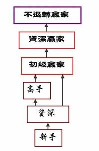 只愿意学习浅层知识，却不愿意读专业书籍、学习具体技能，是不是因为潜意识里想偷懒？