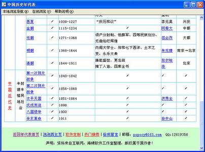 中国历史朝代歌 朝代歌 朝代歌-版本介绍，朝代歌-历史概述