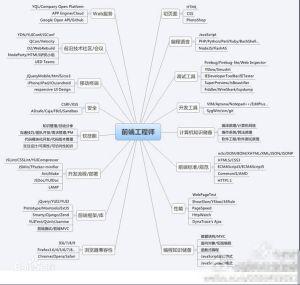 如何练习前端技术？