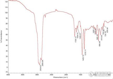 ir红外光谱 IR IR-特征，IR-红外光谱法（IR）