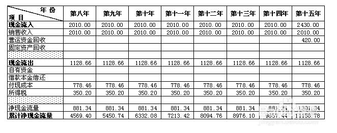 个人销售计划书怎么写 销售计划书怎么写