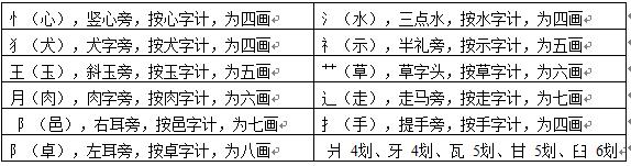 名字有繁体字有影响吗 繁体字 繁体字-简介，繁体字-影响