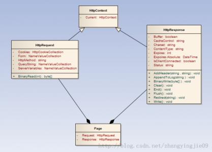 python response对象 response response-隐藏对象，response-asp中对象