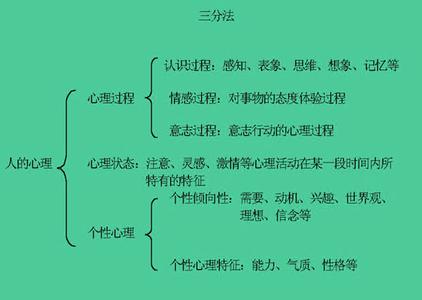 初学者怎样学习心理学？