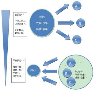 自信来源于 自信来源于什么？