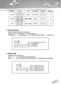 ukulele自学一本通 如何快速地自学 Ukulele？