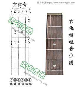 避免走弯路 自学吉他如何避免走弯路误区？