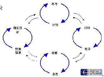 如何系统提升学习能力？