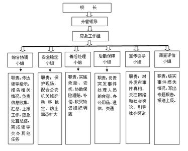 学校突发事件应急预案 2014年学校突发事件应急预案