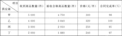 加权分数 加权分数 加权分数-英文名称，加权分数-概况