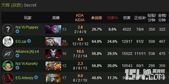 不知所谓是什么意思 DotA2 里所谓的几号位是什么意思？