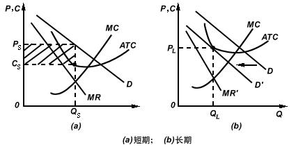 垄断是什么意思 价格垄断是什么意思？