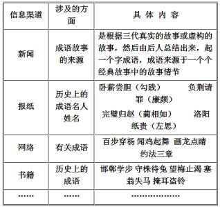 成语中的名人故事研究 关于成语中的名人故事研究报告