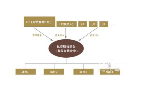 普通合伙制企业 合伙制基金 合伙制基金-合伙制普通合伙基本简介，合伙制基金-合