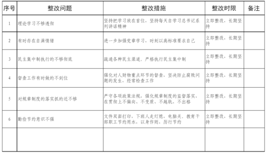 工作整改措施怎么写 整改措施范文